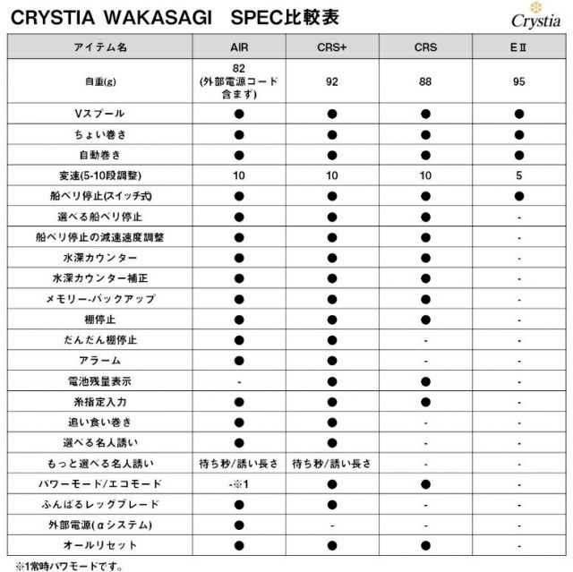 釣具
