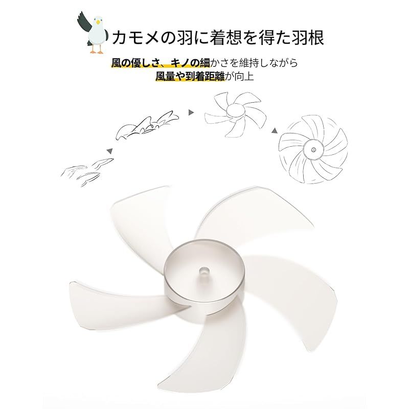 省エネ