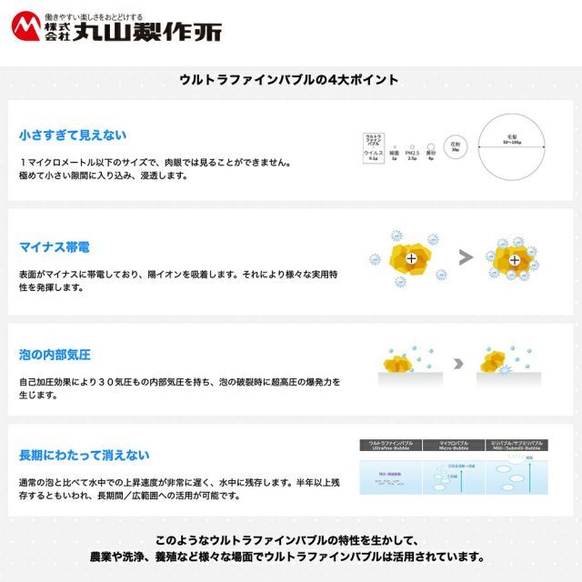 ウルトラファインバブル MUFBウルトラポンプ