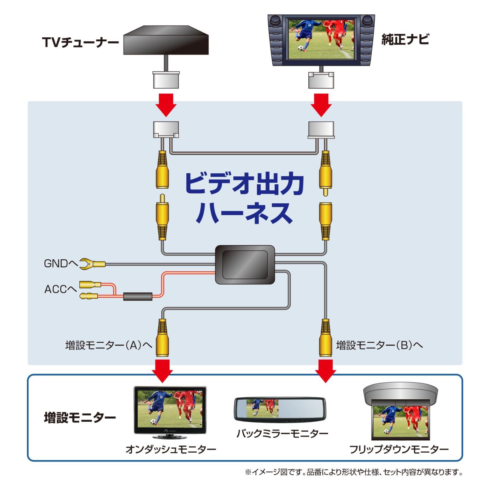 データ システム ビデオ 出力 オファー ハーネス