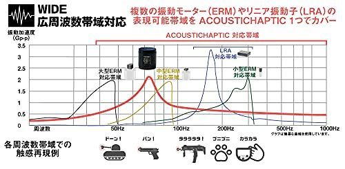 ビットトレードワン 触感デバイス 開発モジュール hapStak デジタル版