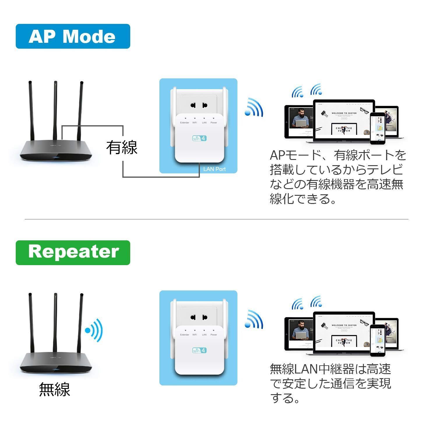 wifi 中继器 信号拡張 アクセスポイント コンパクト 簡単設置（白）