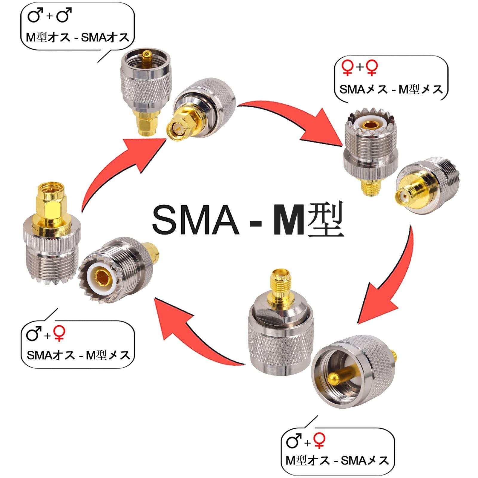 迅速発送】leeyovk SMA - M 変換コネクタ SMA オス M メス同軸ケーブル コネクタ UHF ジャック SO-293 MJ SMAP  同軸アダプタ VNA アンテナ アナライザ機器、アマチュア無線ハンドヘルド機器、VHF/UHF トランシーバ - メルカリ