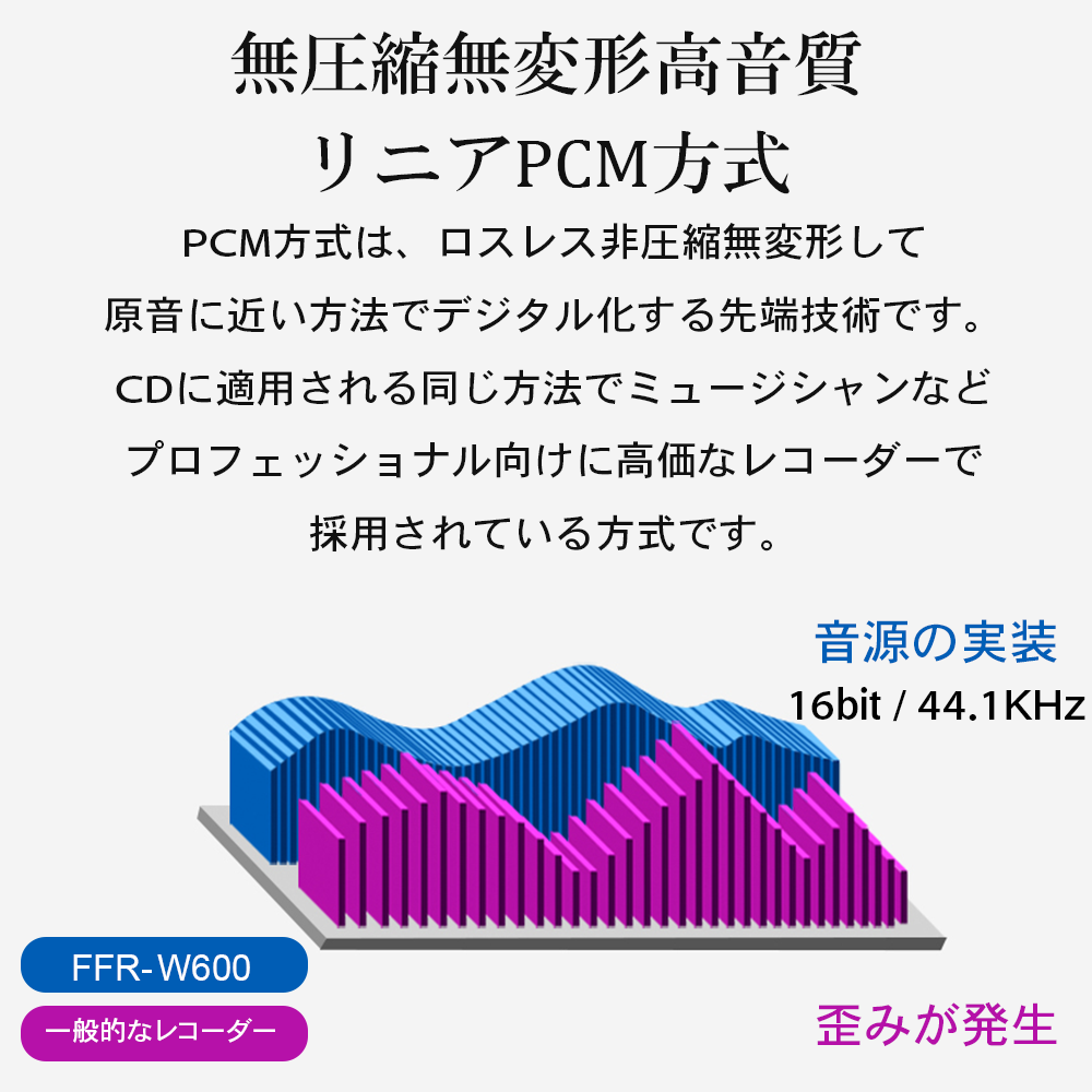 日本経済新聞に紹介されました / FFR-W600 簡単操作 腕時計型ボイスレコーダー 予約録音 ワンタッチ USBコネクタ付 議事録 ボイスレコーダー 腕時計 高音質 リニアPCM