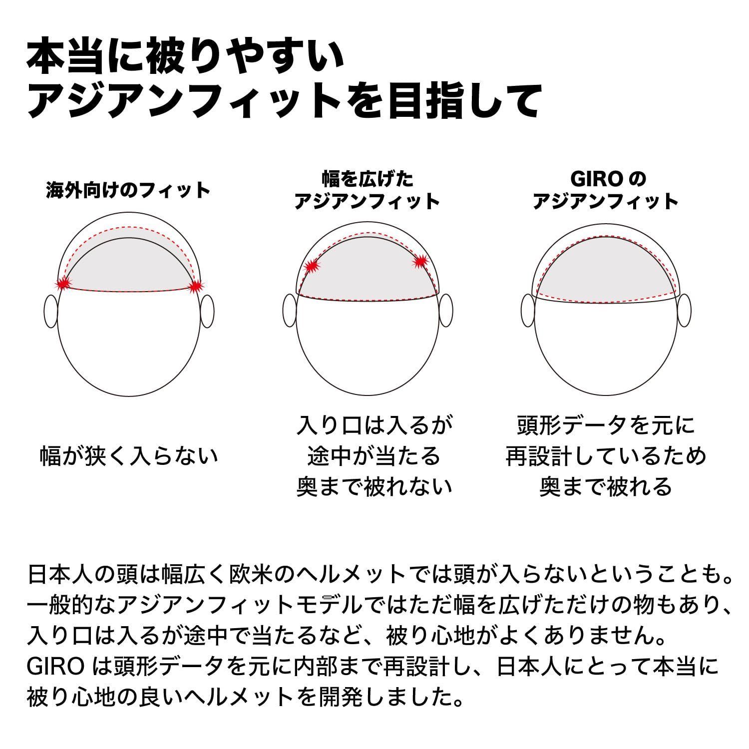 MIPS 多方向衝撃保護システムMIPS搭載