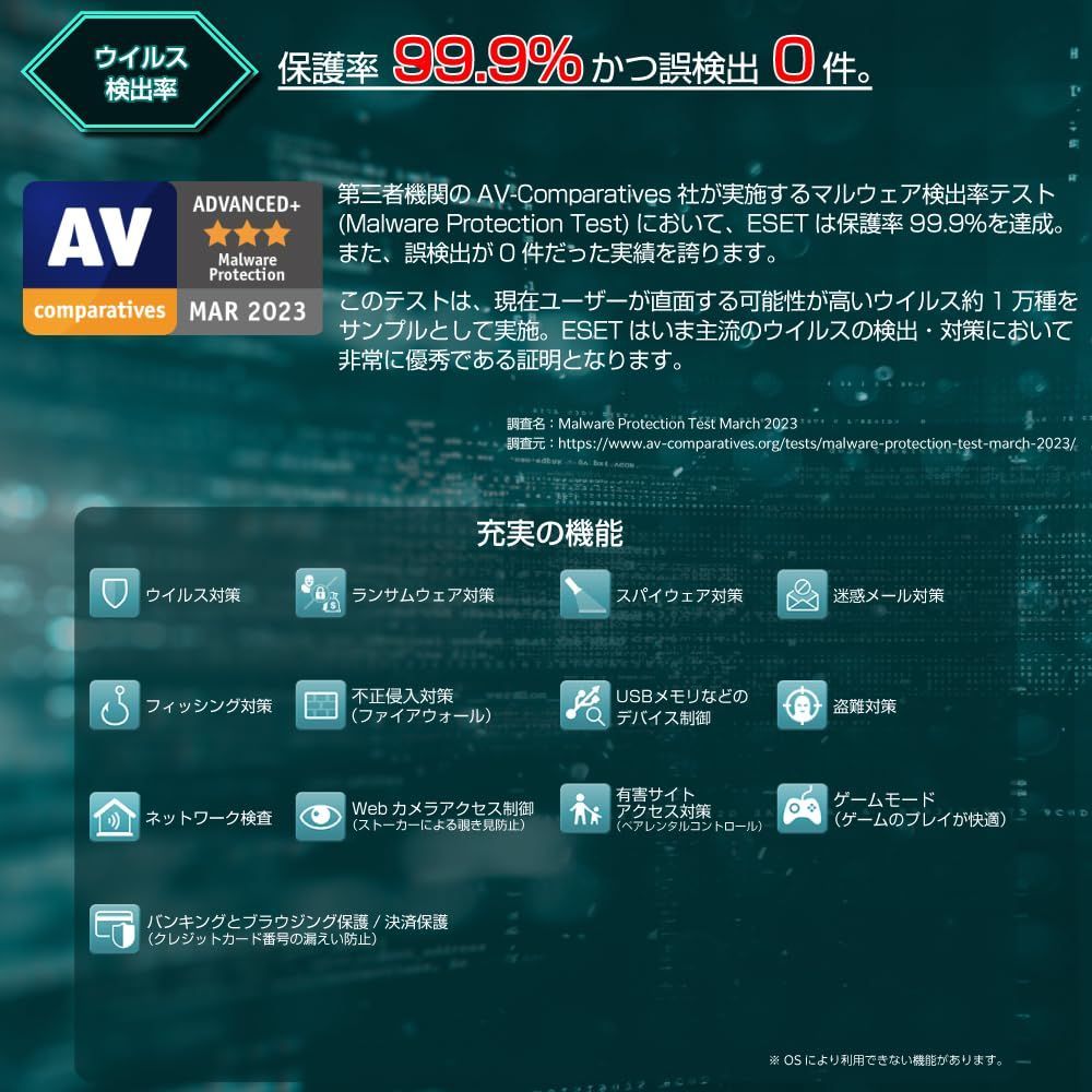 ESET 3年5台 インターネット 印象深い セキュリティ(最新)|1台3年|ダウンロード