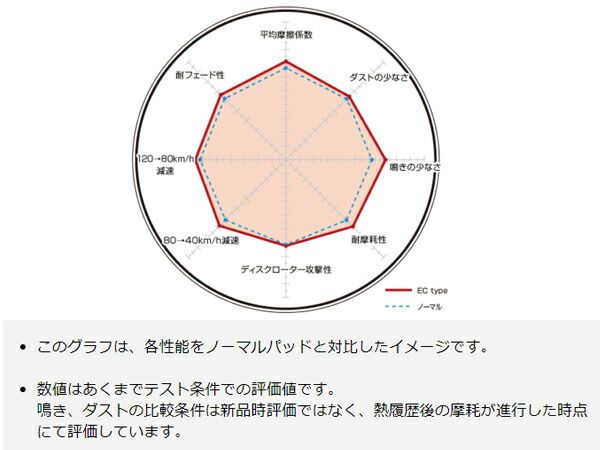 ワゴンR MC11S MC12S MC21S MC22S 98/10～03/08 ブレーキパッド フロント DIXCEL ディクセル EC type EC371054 送料無料