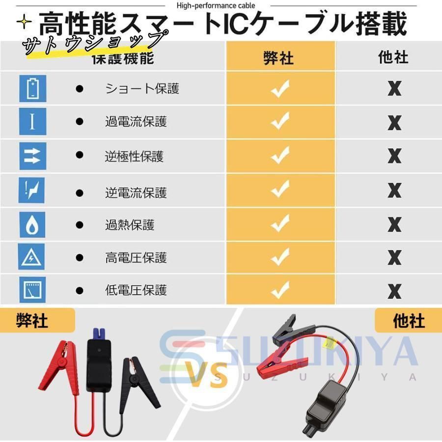 空気入れ機能付き バッテリー上がり