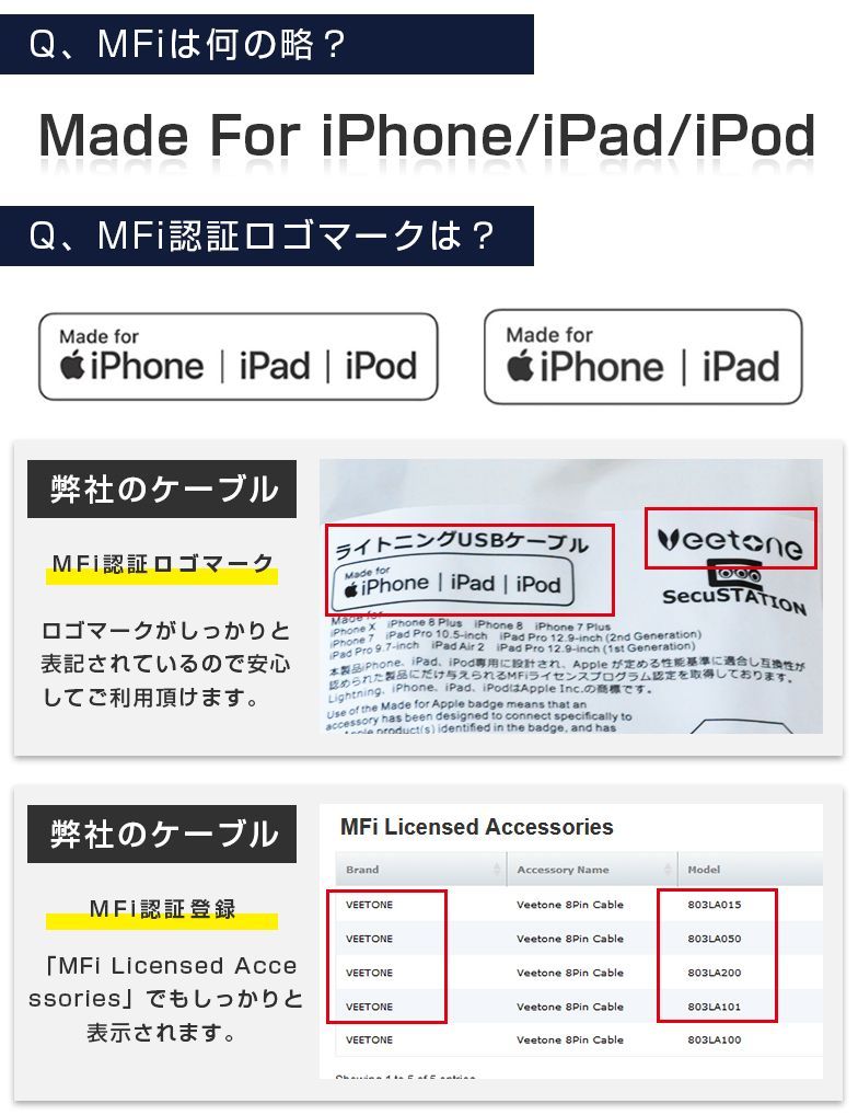 iphone充電ケーブル 純正品質 ライトニングケーブル SecuSTATION-9
