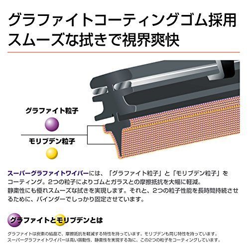 600mm 呼番81_標準 PIAA ワイパー ブレード 雪用 600mm スーパー