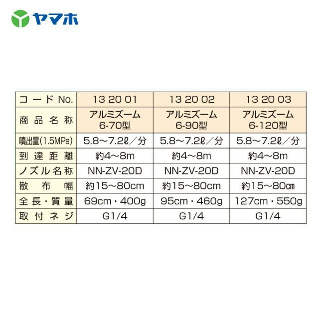 ヤマホ｜ 2台セット品 果樹 立木 街路樹 鉄砲噴口 アルミズーム6-90型 全長95cm 132002 HRDEVELOPMENT_JP