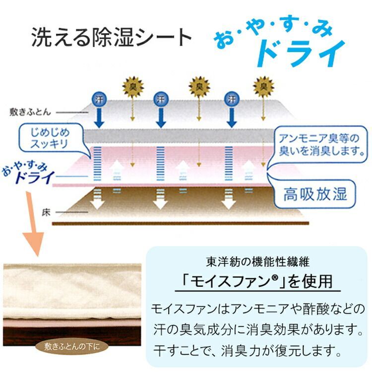 東洋紡 モイスファイン