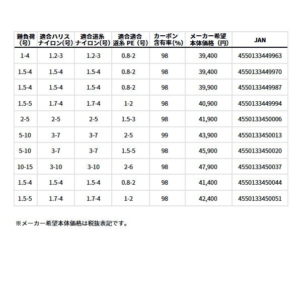 ≪'25年3月新商品！≫ ダイワ マークドライ 1.5-53・J 〔仕舞寸法