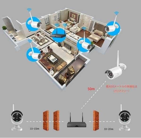 500万画素 屋外IP66防水