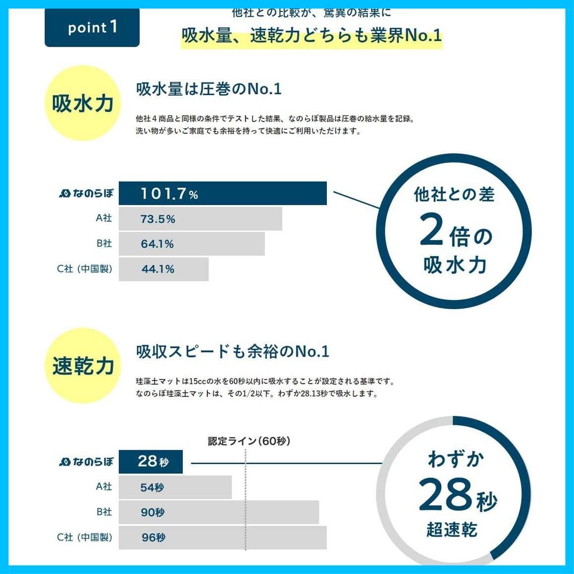 なのらぼ