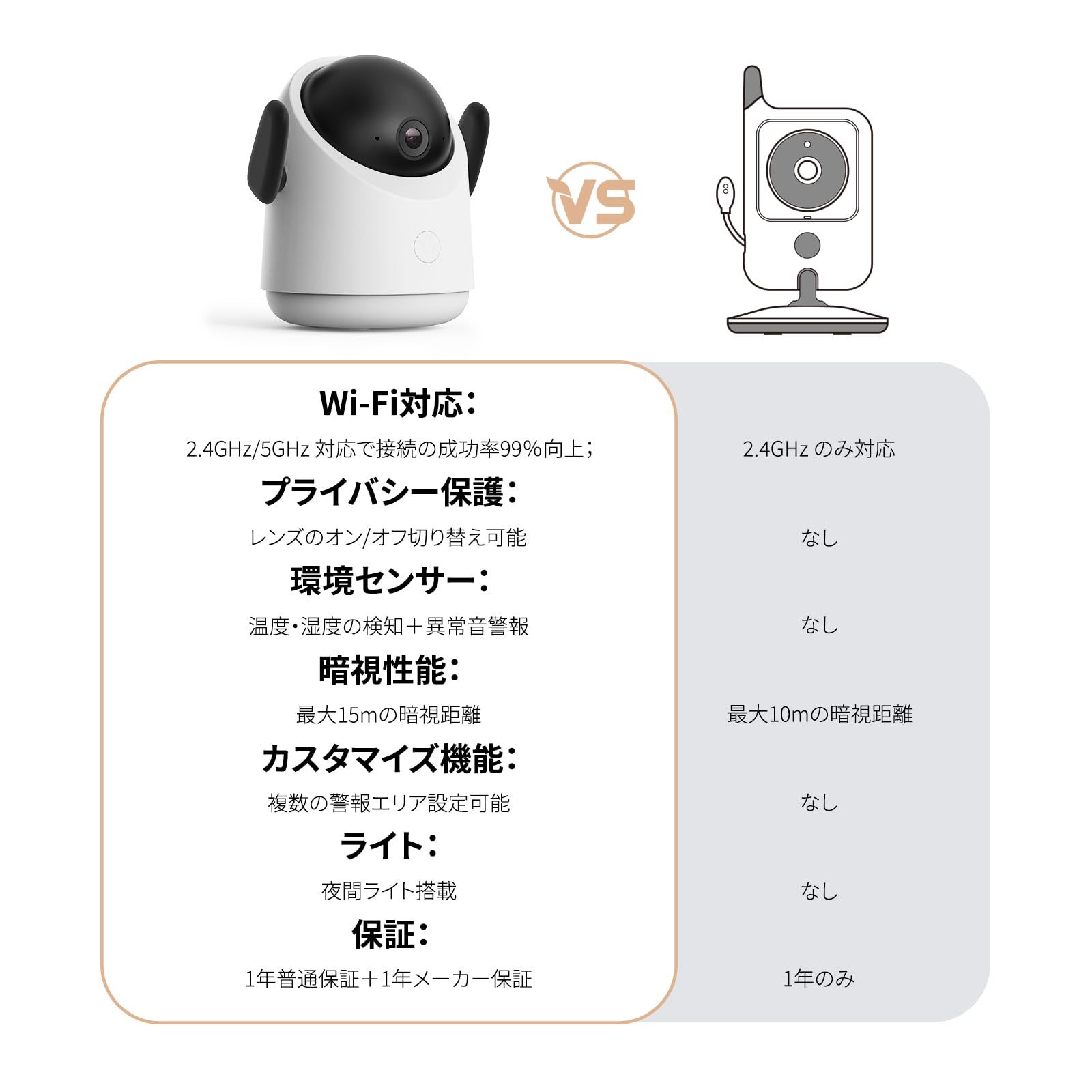 新登場2年 泣き声 赤ちゃん体動 温湿度センサー ベビーモニター ペットカメラ iPhone Android ベビーみまもりカメラ スマホ WiFi対応 2.4 5 GHz 360度自動追跡 24時録画 2 k画素暗視 監視防犯カメラ室内 双方向通話 危険