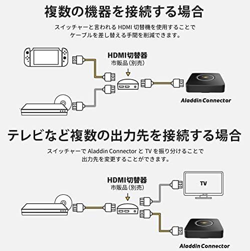 ワイヤレスHDMI Aladdin Connector ポップイン アラジン コネクター