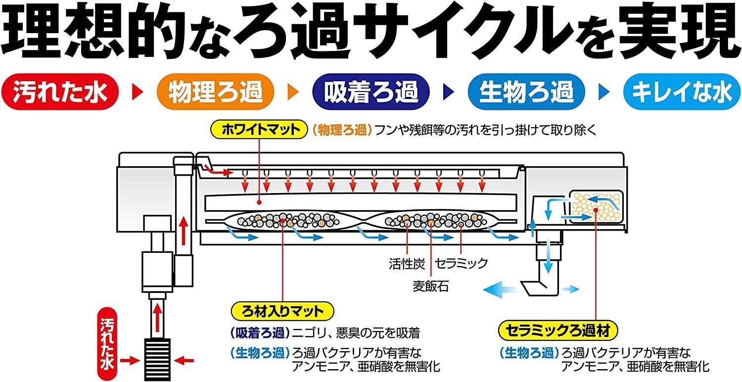 メルカリshops Gex Aqua Filter デュアルクリーンフリー Dc 4560 メルカリshops Gex Aqua Filter デュアルクリーンフリー Dc 4560