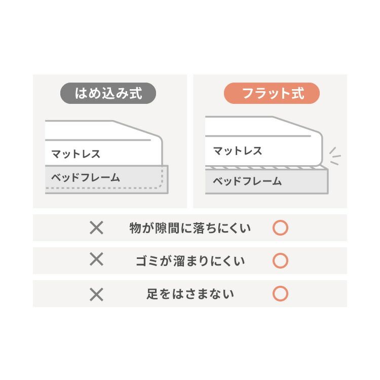 フレームのみ
