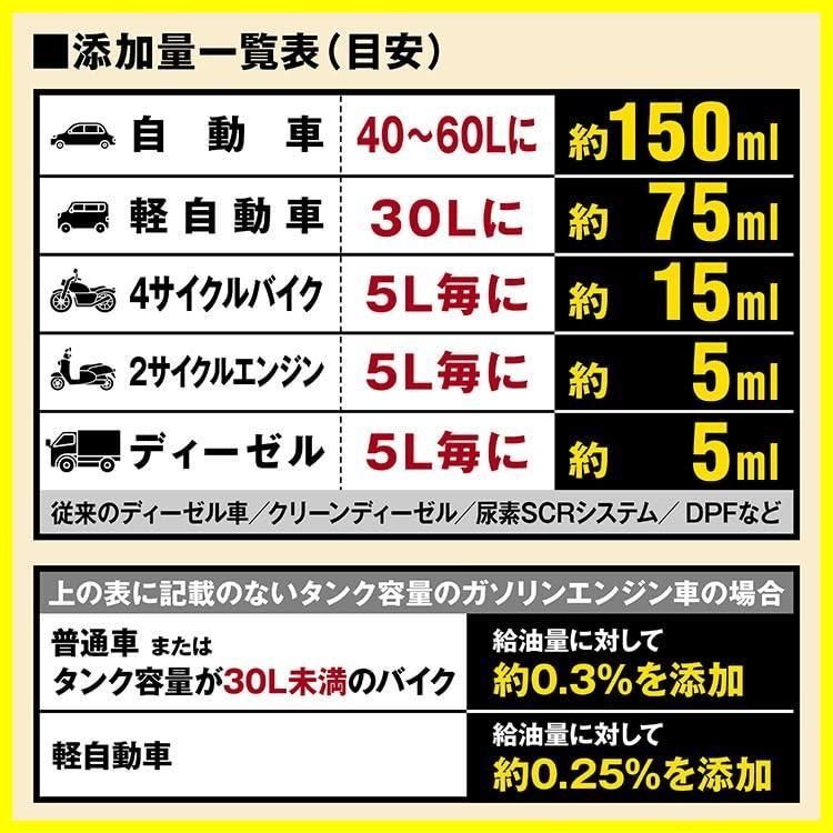 自動車40から60Lの場合 ディーゼル添加剤 ガソリン添加剤 FCR