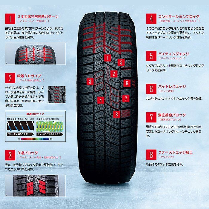 デイトナ 14インチ スタッドレス タイヤ ホイール 4本セット 155/65R14 トーヨー ギズ2 レッド 軽自動車 レッド 赤 タント エブリィ  ワゴンR 等 - メルカリ