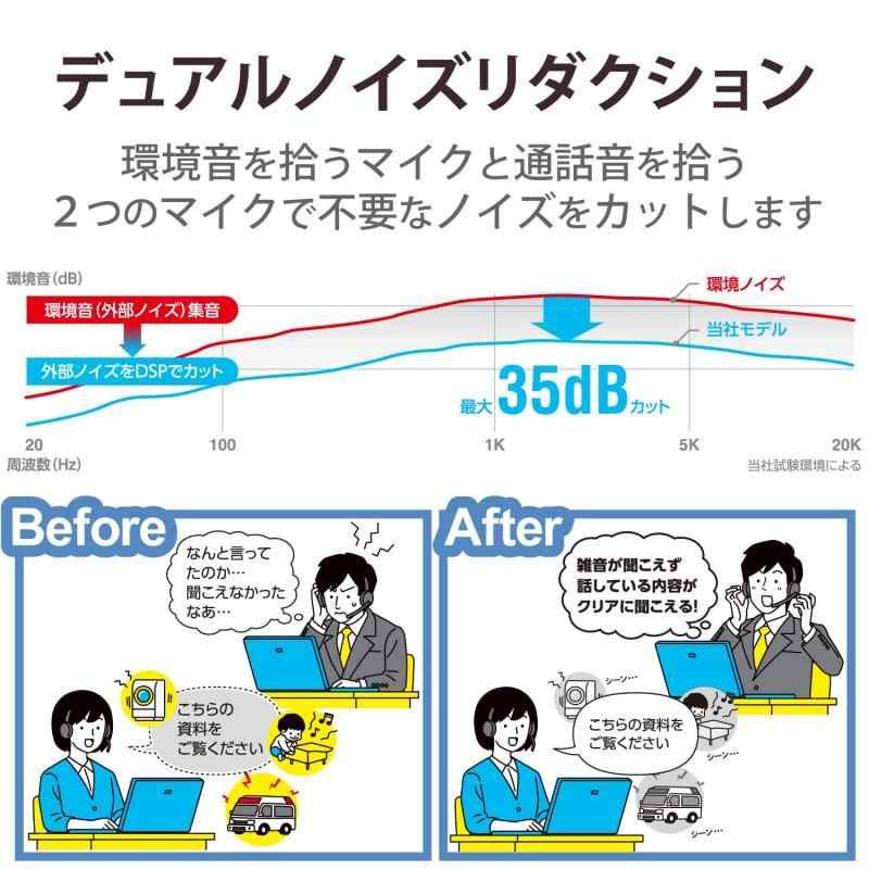 USB接続