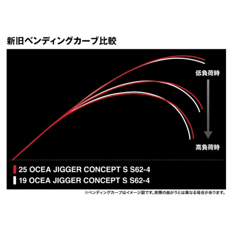  25 オシアジガー コンセプトS S 60 5 大型商品 レインウェア ワーム通販 その他ロッド 釣り竿 ロッド