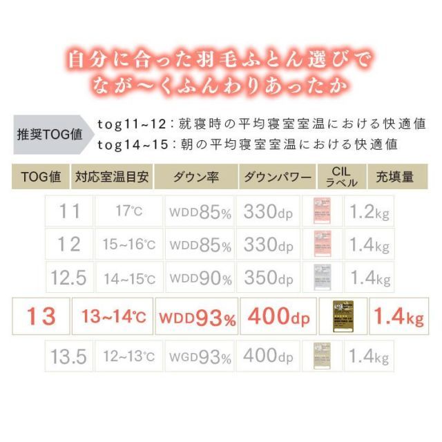 掛け布団