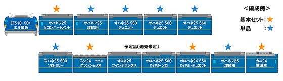 鉄道模型 HOゲージ