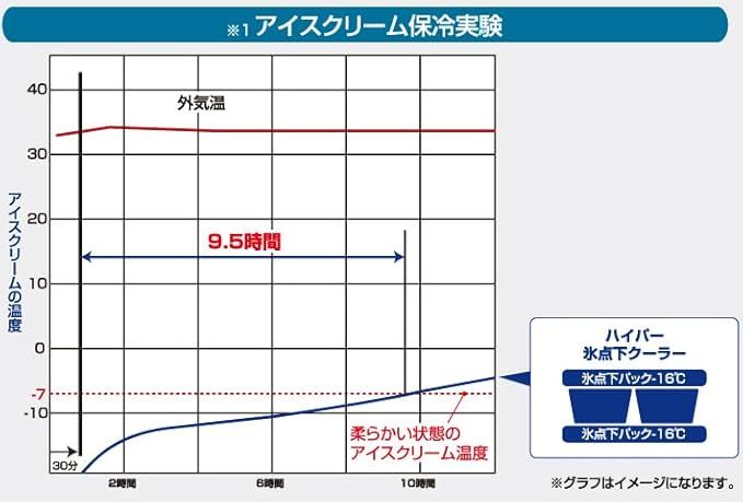 - 倍速凍結