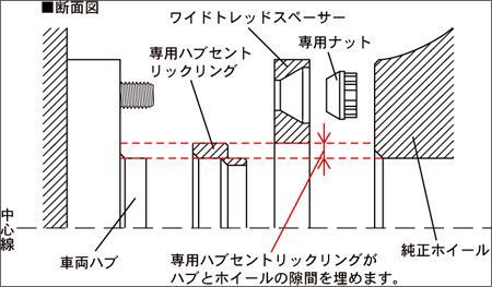 KYO-EI_Kics]LA700系 ピクシスメガ用ワイドトレッドスペーサーM12×P1 