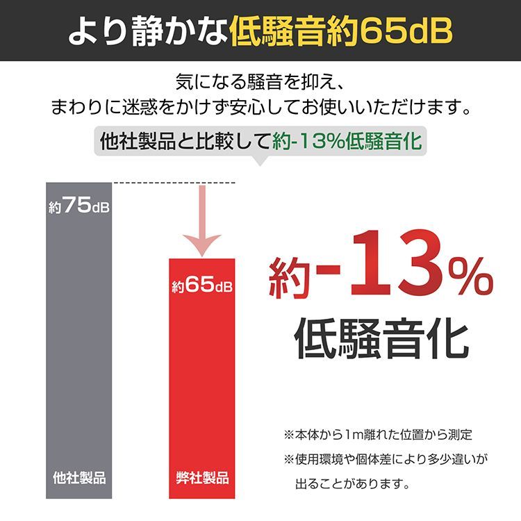 コンプレッサー