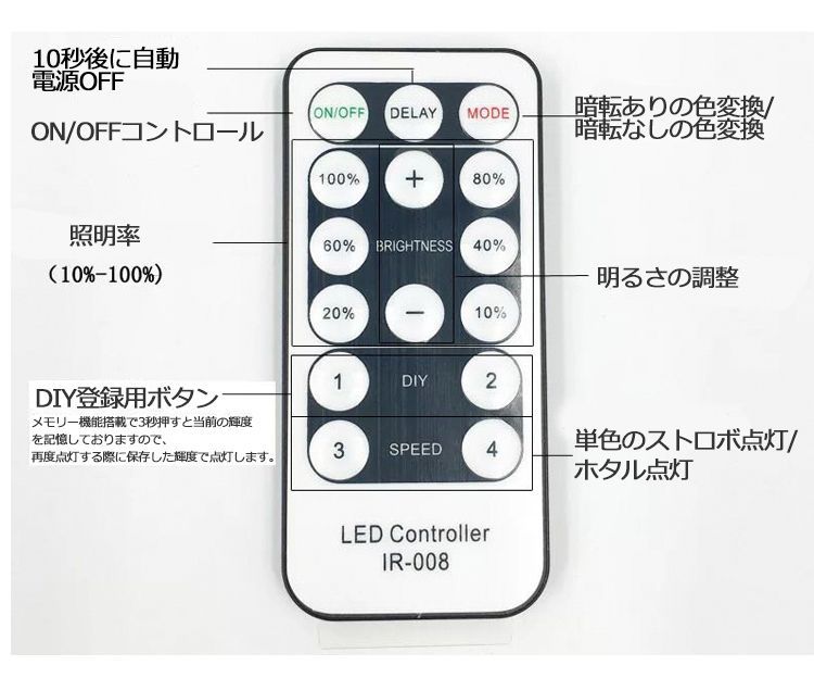 EL蛍光チューブ管 AC100V セール中 120SMD/Mn 10m セット 調光器付