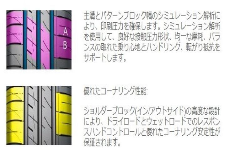 新品夏タイヤ コスパ最強高性能タイヤ トゥラド 175/65R14 - メルカリ