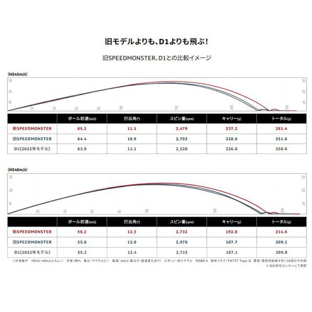 スピードモンスター 4ダース