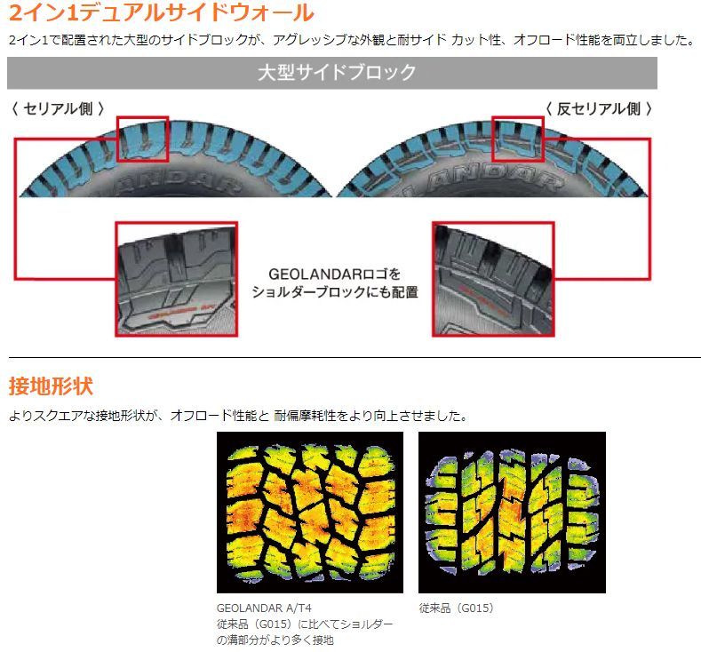 245/75R17 新品サマータイヤ 1本 YOKOHAMA GEOLANDAR A/T4 G018 LT245/75R17 121/118S E  アウトラインホワイトレター(OWL) ヨコハマタイヤ ジオランダー 夏タイヤ ノーマルタイヤ 矢東タイヤ - メルカリ