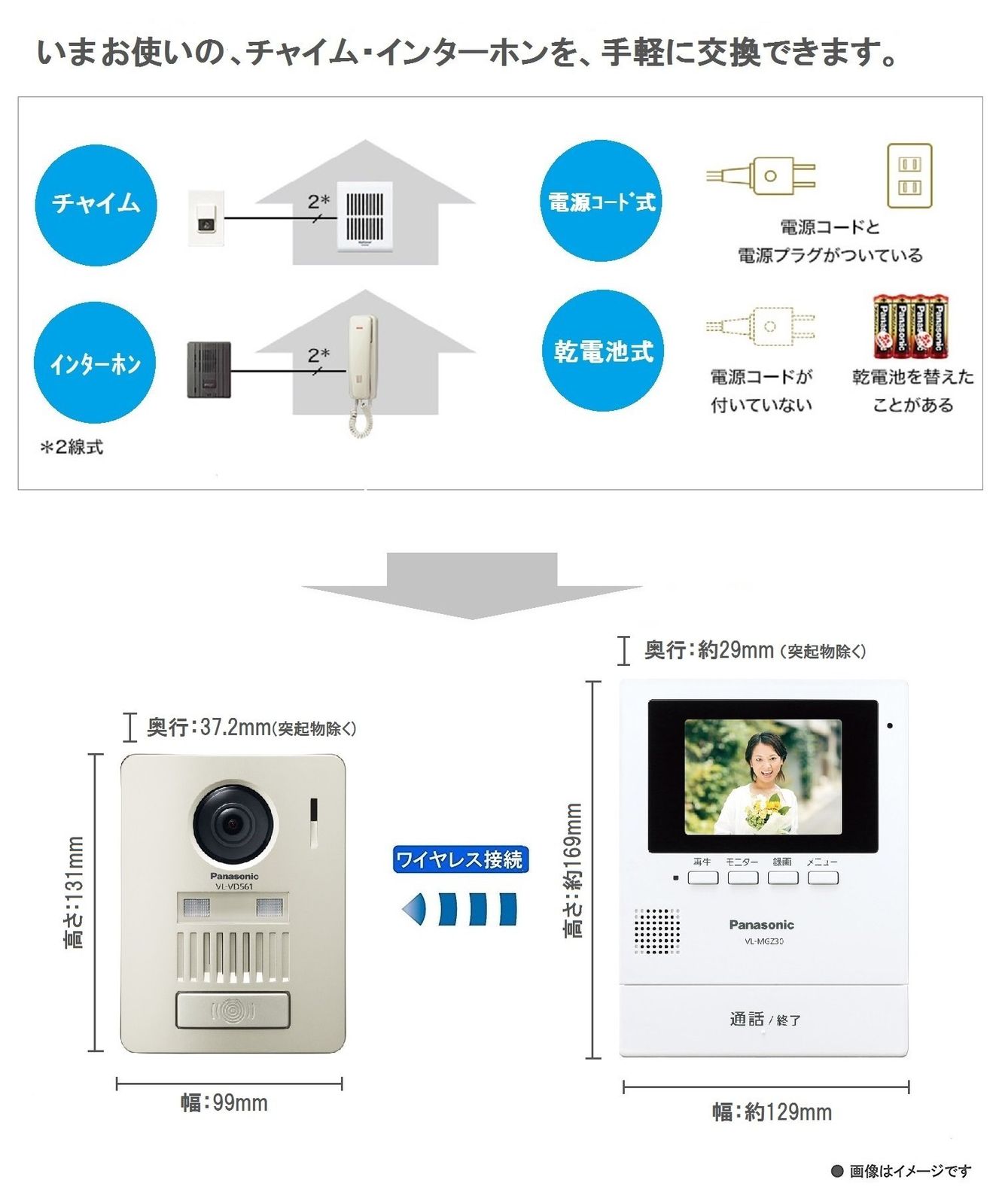  パナソニック ワイヤレステレビドアホン モニター親機 ワイヤレス玄関子機 VL-SGZ 30 ドアホンのみ その他 住宅設備