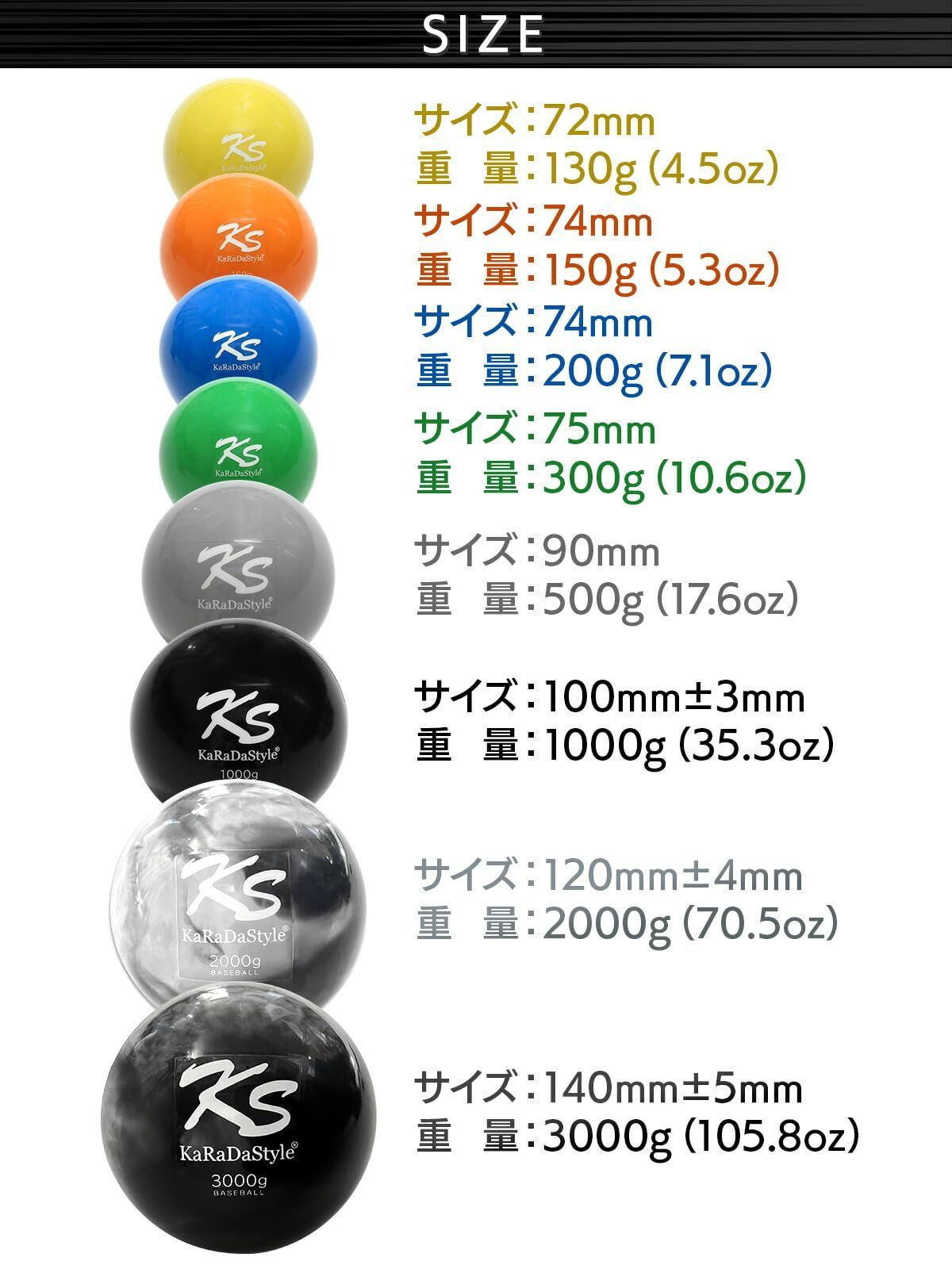 130g