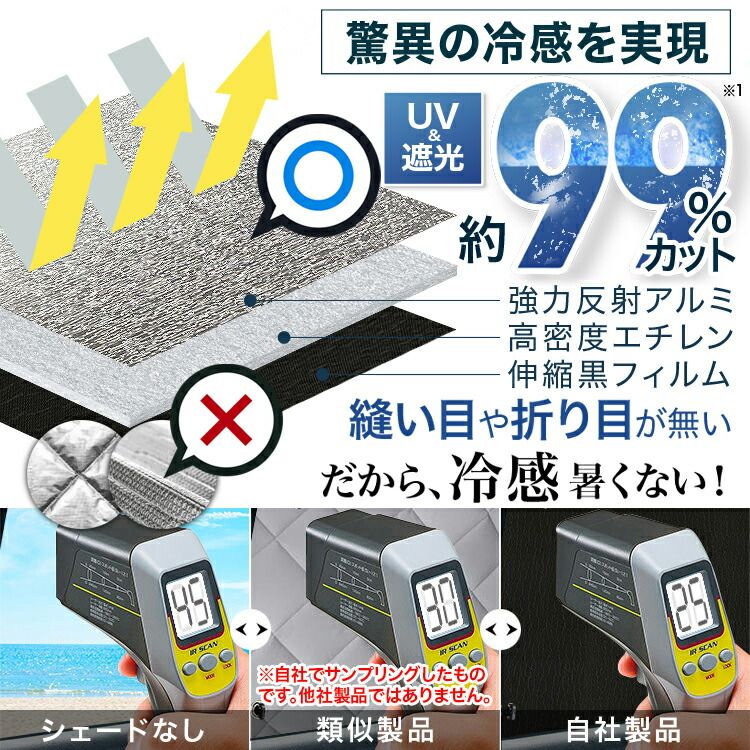 ライト フルセット
