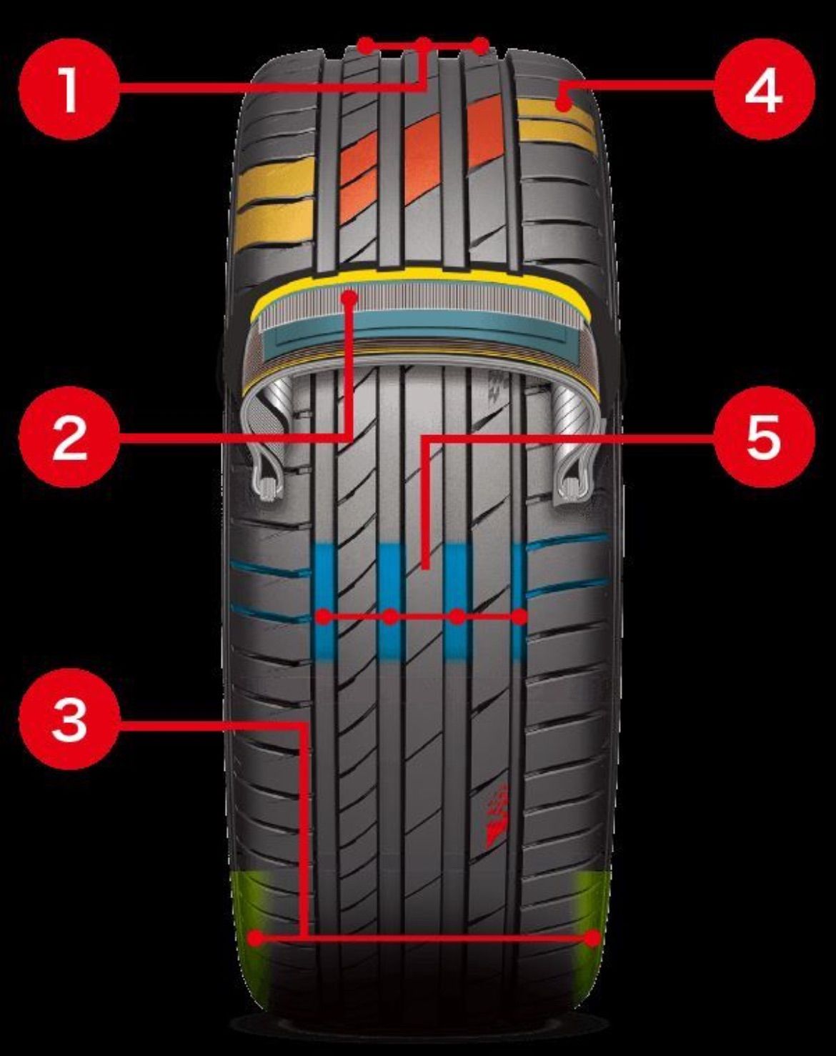 クムホ エクスタ PS71◇255/40R21 102Y XL◇新品タイヤ4本セット◇送料無料!! 255 40 21◇KUMHO ECSTA PS71  - メルカリ