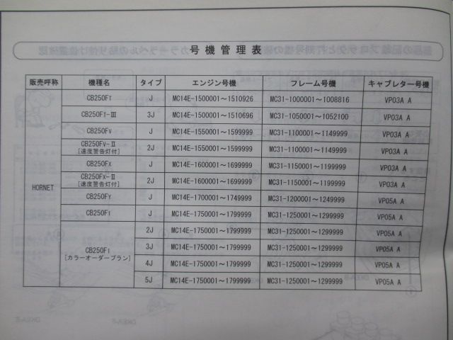 ホーネット250 パーツリスト 8版 ホンダ 正規 中古 バイク 整備書 MC31