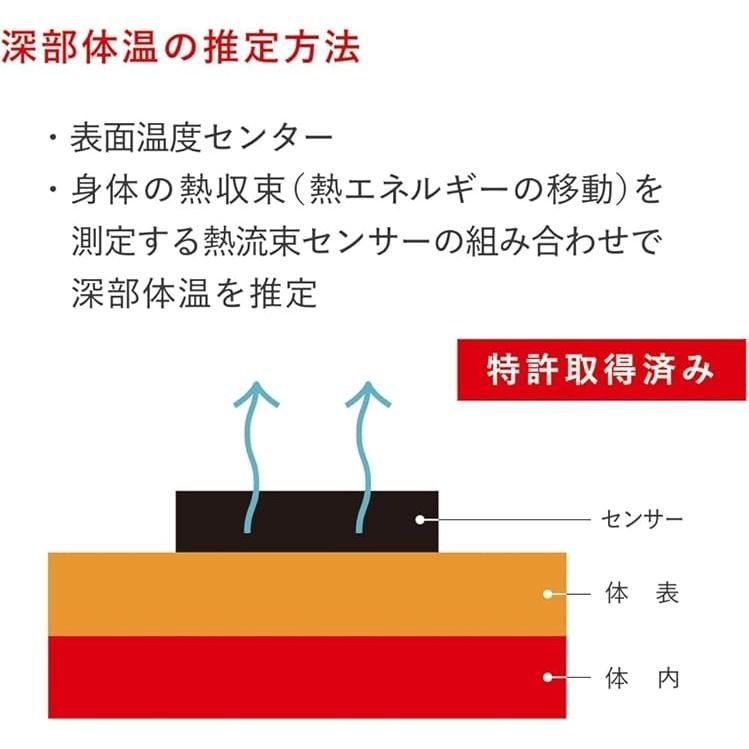 バイオデータバンク
