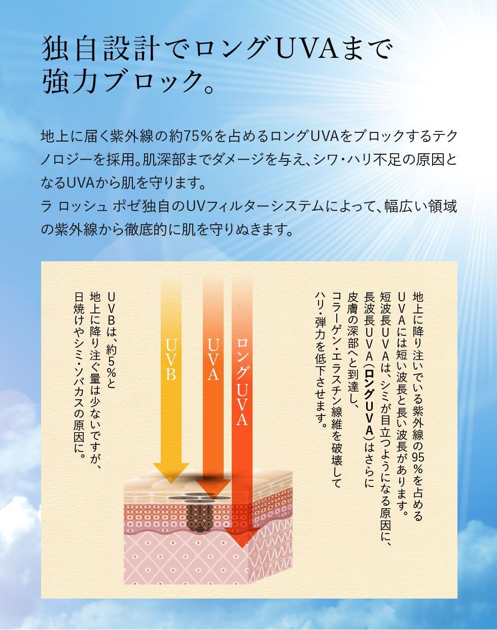 ラロッシュポゼ UVイデア XLプロテクションBB 01 　2本セット 日焼け止め・UVケア UVイデア XL プロテクションBB」の人気商品一覧 | 安い商品を通販サイトから探す - 価格.com J5802205823 1