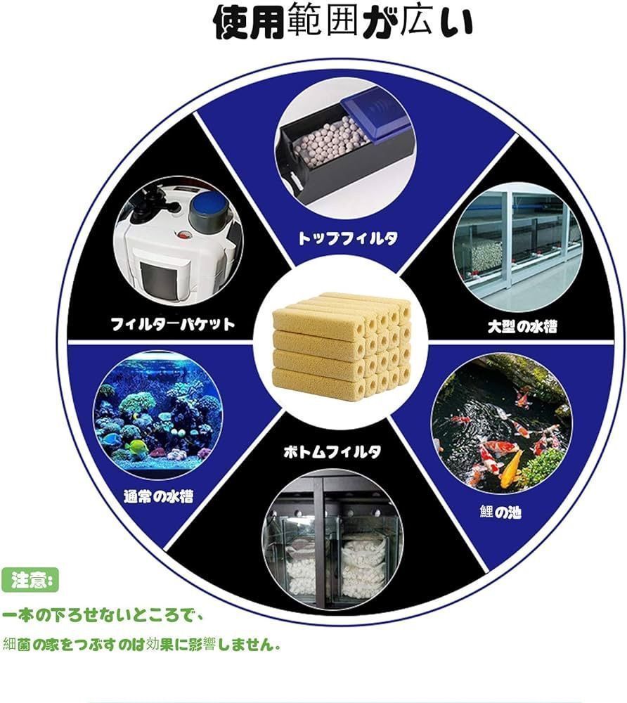 フィルター素材、水槽フィルター、水槽魚、フィルター素材、水槽 フィルター素材、水槽フィルター、水槽魚、フィルター素材、水槽