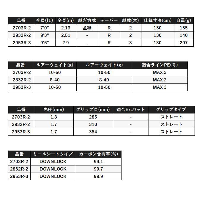  23ワールドシャウラ リミテッド 2953 R 3 その他ロッド 釣り竿 ロッド