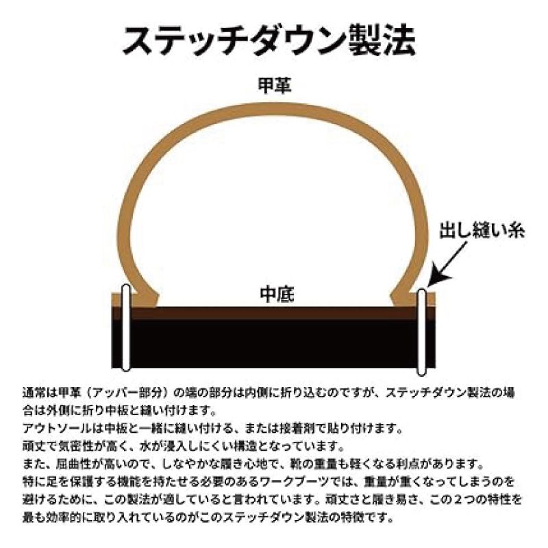 メーカー NANKAI 南海部品 ツーリングブーツ NTB48-265 26.5cm 牛革製 滑りにくいソール シフトパッド付 FFCRYSTALESIA_COM