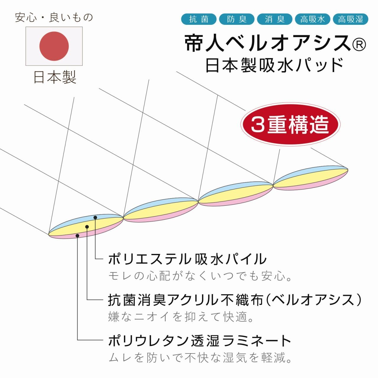 トランクス