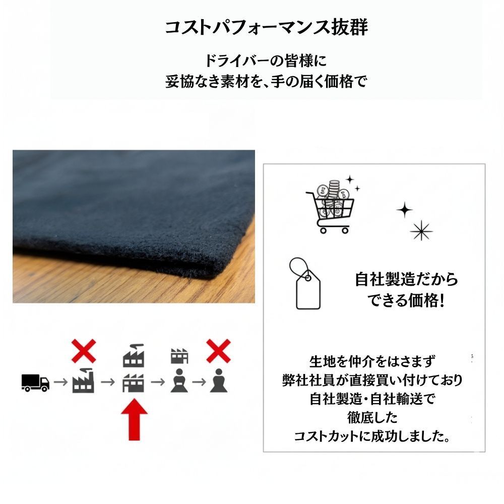 トラック用 ラウンド