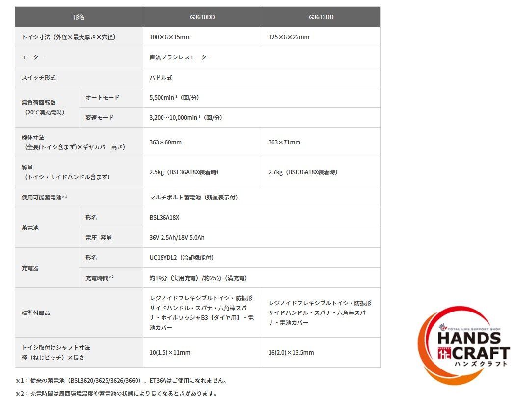 ハイコーキ 新古品