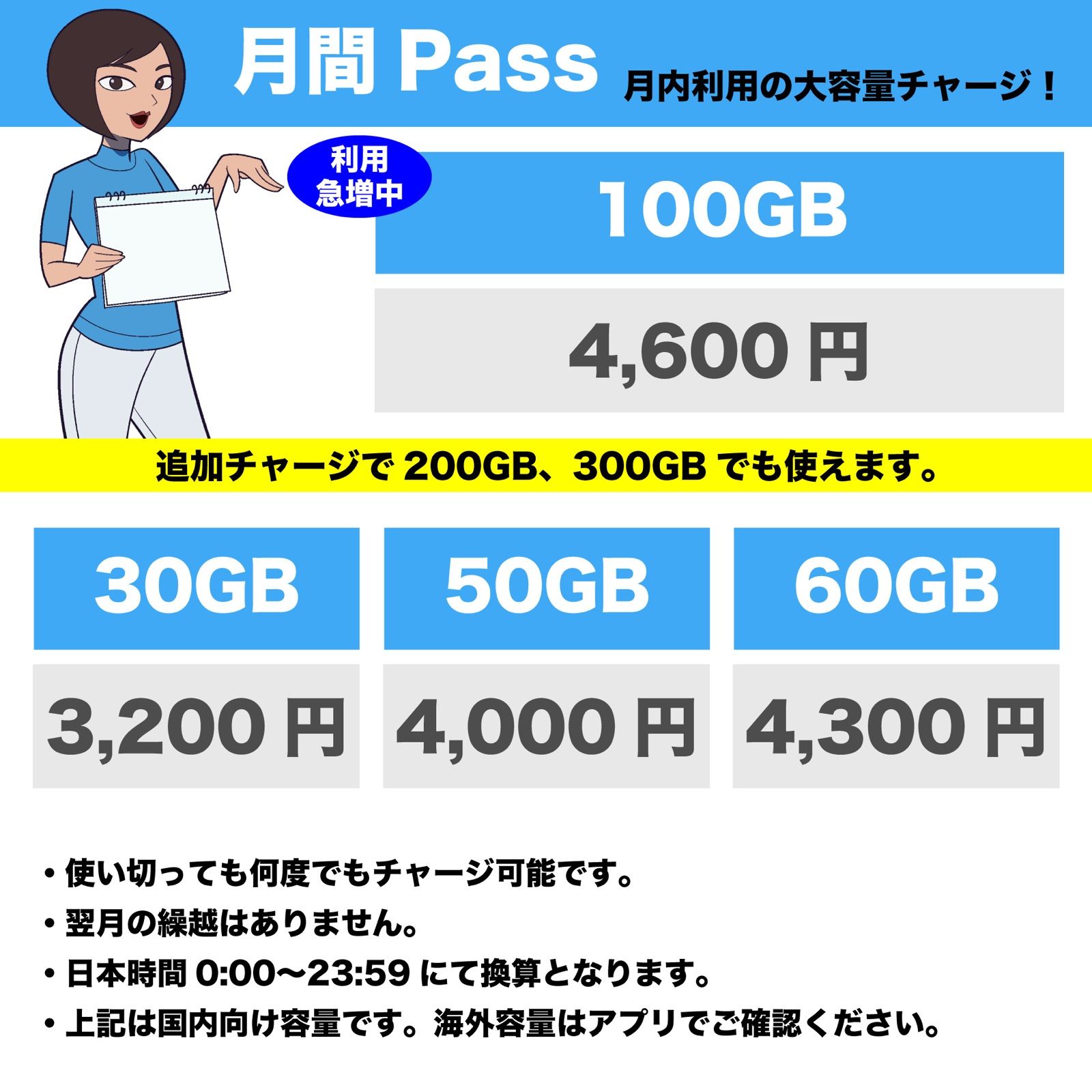 ぷらすWiFi【公式】T7 5GB¥380で使えるクラウドSIMモバイルルーター - メルカリ